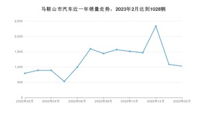 2月马鞍山市汽车销量情况如何? 秦新能源排名第一(2023年)