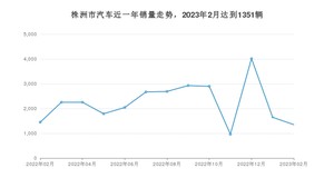 株洲市2月汽车销量统计 雅阁排名第一(2023年)