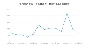 池州市2月汽车销量统计 宏光MINI EV排名第一(2023年)