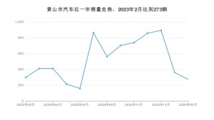 黄山市2月汽车销量 朗逸排名第一(2023年)