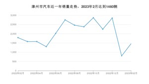 漳州市2月汽车销量数据发布 宏光MINI EV排名第一(2023年)