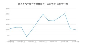 2月滁州市汽车销量情况如何? 海豚排名第一(2023年)