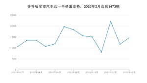 2月齐齐哈尔市汽车销量情况如何? 宝来排名第一(2023年)