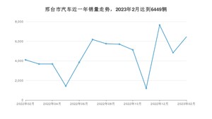 2月邢台市汽车销量数据统计 迈腾GTE插电混动排名第一(2023年)