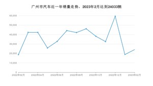 2月广州市汽车销量数据统计 Aion S Plus排名第一(2023年)