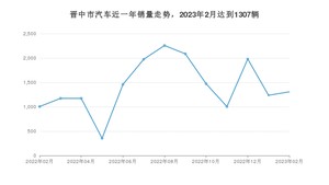 2月晋中市汽车销量情况如何? 宏光MINI EV排名第一(2023年)