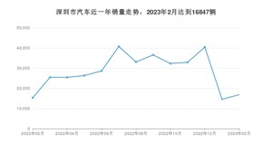 2月深圳市汽车销量数据统计 Model Y排名第一(2023年)