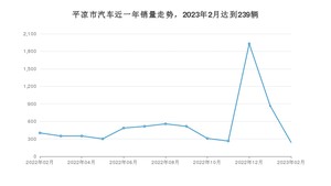 平凉市2月汽车销量数据发布 捷达VS5排名第一(2023年)