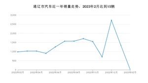 通辽市2月汽车销量统计 奥迪A6L排名第一(2023年)