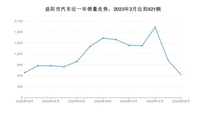 益阳市2月汽车销量数据发布 轩逸排名第一(2023年)