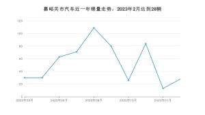 嘉峪关市2月汽车销量统计 荣威RX5排名第一(2023年)