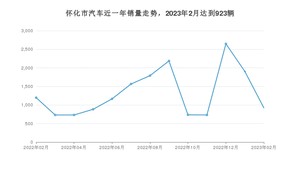 2月怀化市汽车销量情况如何? 宏光MINI EV排名第一(2023年)