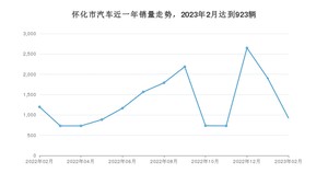 2月怀化市汽车销量情况如何? 宏光MINI EV排名第一(2023年)