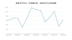 盘锦市2月汽车销量 雅阁排名第一(2023年)