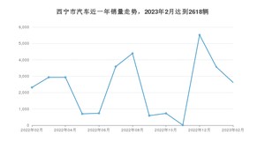 西宁市2月汽车销量 长安CS55 PLUS排名第一(2023年)