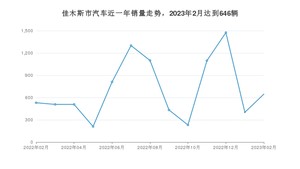 佳木斯市2月汽车销量 捷达VA3排名第一(2023年)