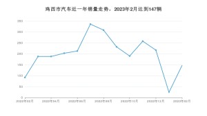 2月鸡西市汽车销量数据统计 捷达VA3排名第一(2023年)