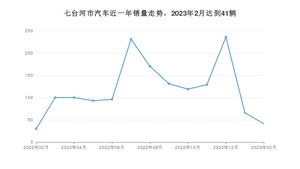 七台河市2月汽车销量数据发布 桑塔纳排名第一(2023年)