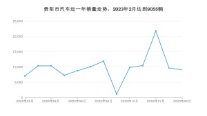 贵阳市2月汽车销量 Aion S Plus排名第一(2023年)