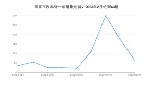 固原市2月汽车销量数据发布 福瑞迪排名第一(2023年)