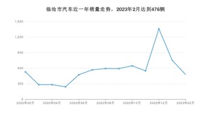 2月临沧市汽车销量情况如何? 宏光MINI EV排名第一(2023年)