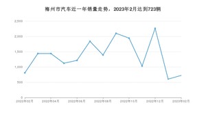 2月梅州市汽车销量数据统计 Aion Y排名第一(2023年)