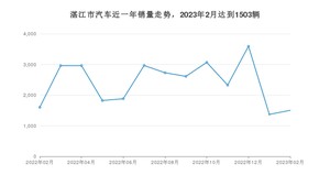 2月湛江市汽车销量数据统计 Aion Y排名第一(2023年)