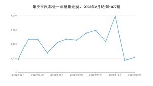 肇庆市2月汽车销量 Aion Y排名第一(2023年)