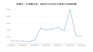 2月奔腾销量情况如何? 众车网权威发布(2023年)