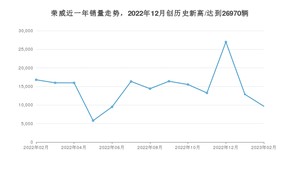 2月荣威销量怎么样? 众车网权威发布(2023年)