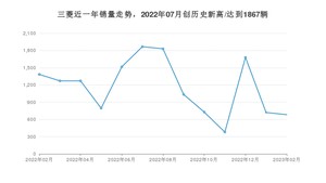 三菱 2月份销量怎么样? 众车网权威发布(2023年)