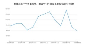 雪佛兰 2月份销量怎么样? 众车网权威发布(2023年)
