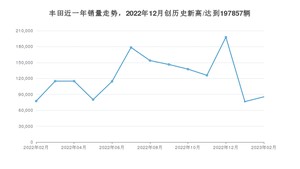 丰田 2月份销量怎么样? 众车网权威发布(2023年)