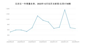 2月北京销量情况如何? 众车网权威发布(2023年)