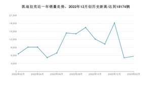 凯迪拉克销量2月份怎么样? 众车网权威发布(2023年)