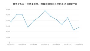 2月雷克萨斯销量情况如何? 众车网权威发布(2023年)