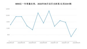 2月MINI销量怎么样? 众车网权威发布(2023年)