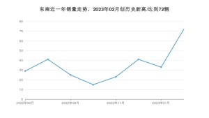 东南销量2月份怎么样? 众车网权威发布(2023年)