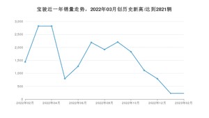 宝骏销量2月份怎么样? 众车网权威发布(2023年)