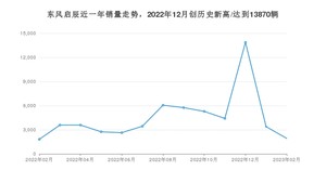 东风启辰 2月份销量怎么样? 众车网权威发布(2023年)