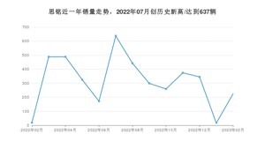 2月思铭销量怎么样? 众车网权威发布(2023年)