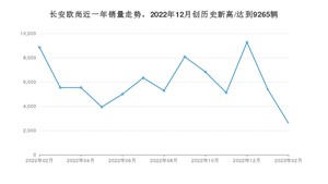 2月长安欧尚销量怎么样? 众车网权威发布(2023年)