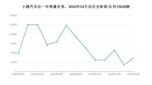 小鹏汽车销量2月份怎么样? 众车网权威发布(2023年)