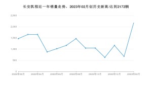长安凯程 2月份销量怎么样? 众车网权威发布(2023年)