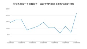 长安凯程 2月份销量怎么样? 众车网权威发布(2023年)