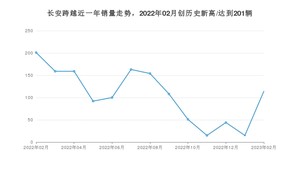 长安跨越 2月份销量怎么样? 众车网权威发布(2023年)