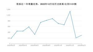 极狐销量2月份怎么样? 众车网权威发布(2023年)