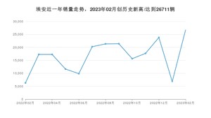 埃安 2月份销量怎么样? 众车网权威发布(2023年)