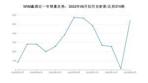 2月SRM鑫源销量怎么样? 众车网权威发布(2023年)