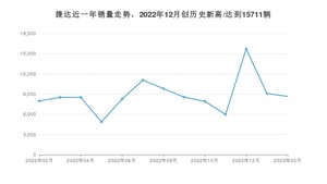 2月捷达销量情况如何? 众车网权威发布(2023年)